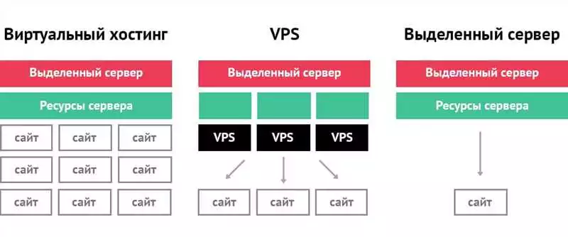 Как выбрать хостинг для интернет-магазина в Алматы